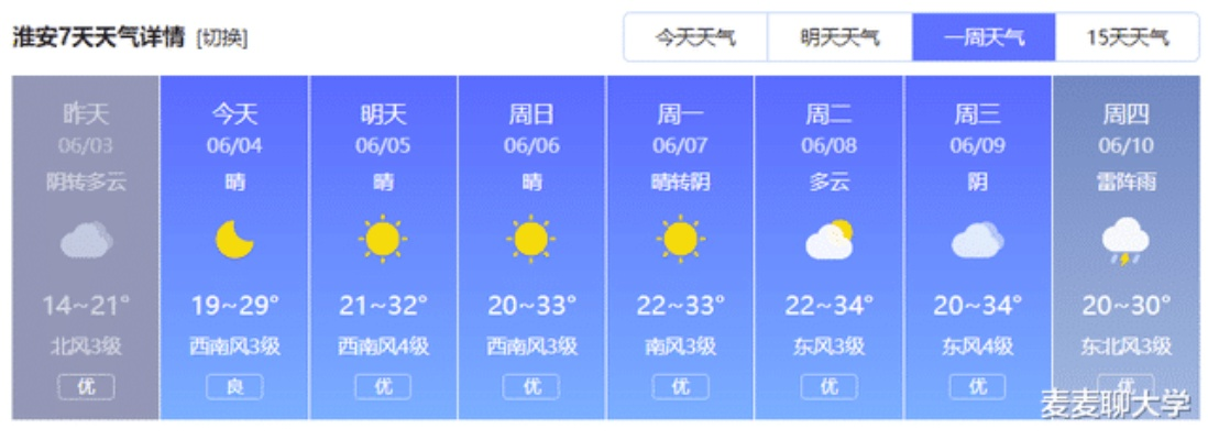 连云港天气预报15天查询，掌握天气变化，出行更从容