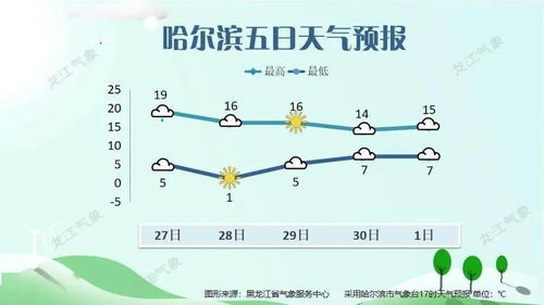 山东一周天气，晴雨交替，气温起伏，出行需注意