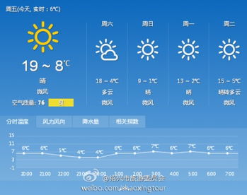 天津市天气预报,守护城市节奏的天气密码 天津市天气预报,守护城市节奏的天气密码