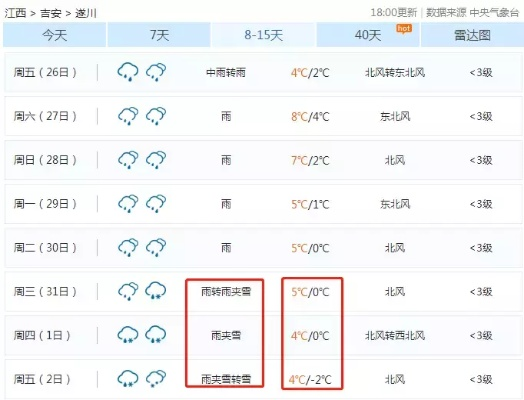 泰和天气40天，从酷暑到秋凉的时光印记
