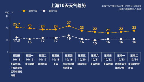 一周天气早知道，高效查询指南与实用技巧