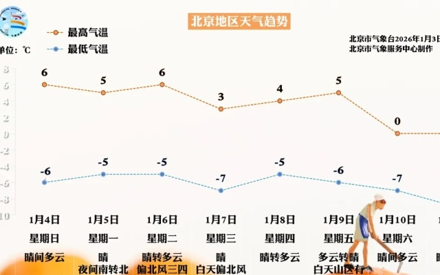 下周冷空气终于来了，秋天的仪式感总算补上了