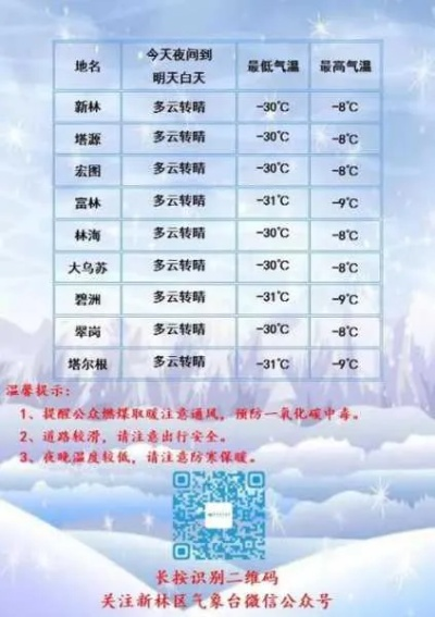 侯马天气预报，一座小城的晴雨表与生活温度