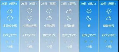 贵州未来15天天气查询，掌握冷暖变化，从容应对春日多变