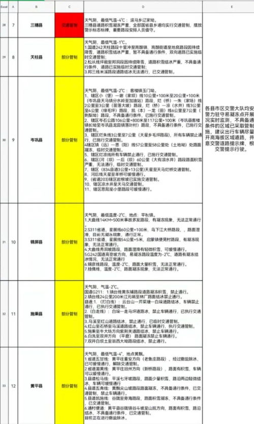 全国各省会城市天气预报，今日天气一览，出行指南请查收