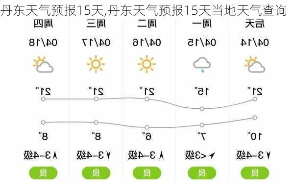 丹东天气全知道，一周与15天预报查询指南，助你从容应对鸭绿江畔的阴晴冷暖