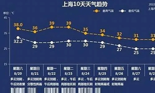 温州市天气预报，气象数据与城市生活的交响曲