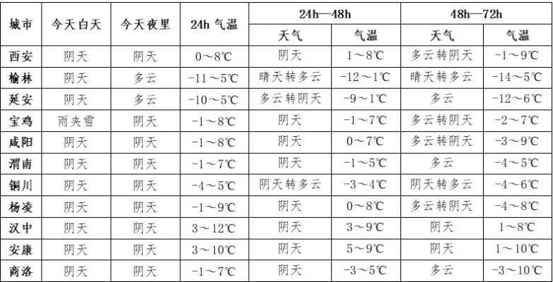 兴平天气预报，一份温暖的陪伴与生活的智慧