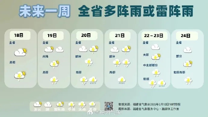 福州天气预警，守护榕城风云变幻的第一道防线