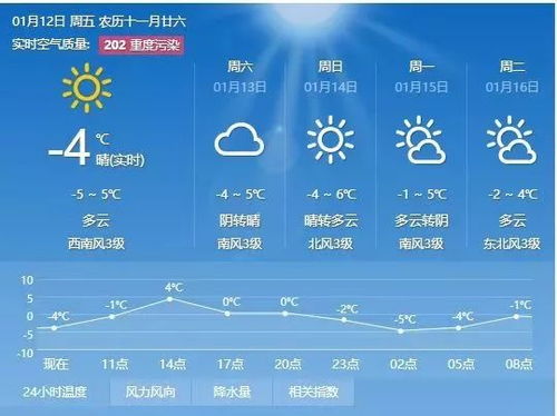 嵩县天气预报30天准确吗？真相与实用指南