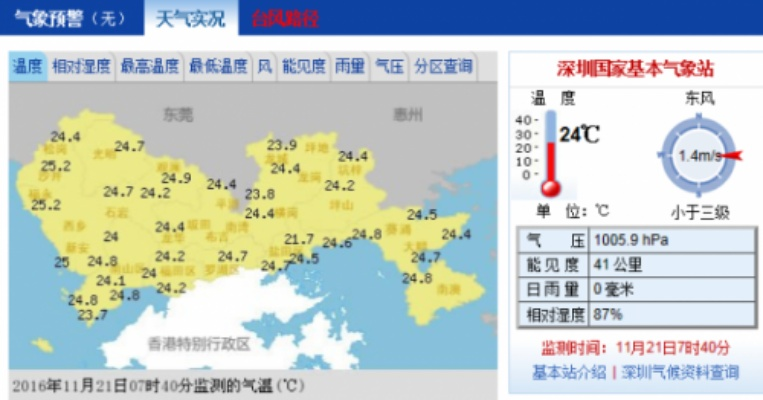 深圳天气微博,城市气象的温度计与传声筒 深圳天气微博,城市气象的温度计与传声筒