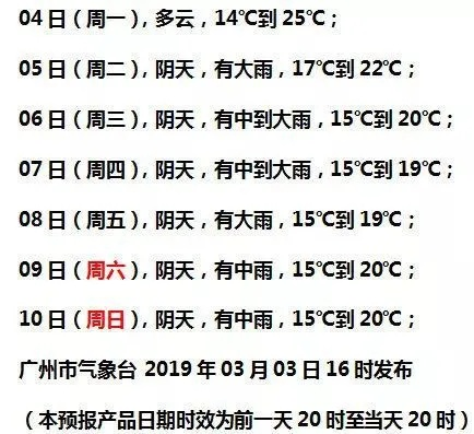 广州未来15天天气预报，晴雨交替，气温稳中带变