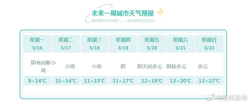最近天气预报7天，读懂天气，从容规划每一天