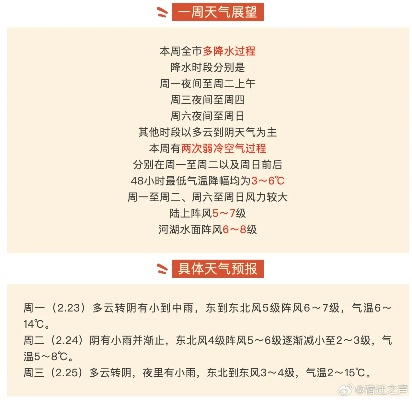 最近天气预报7天，读懂天气，从容规划每一天