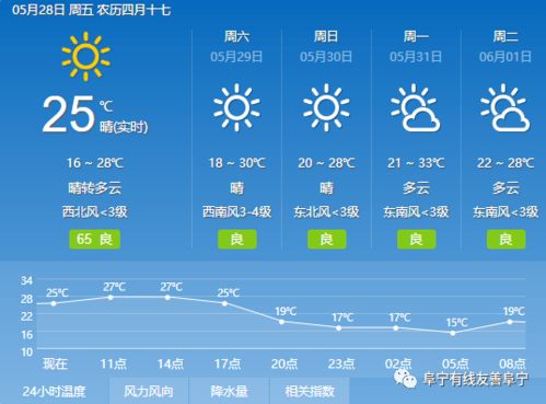 历史天气查询完全指南，轻松掌握过去每一天的天气状况