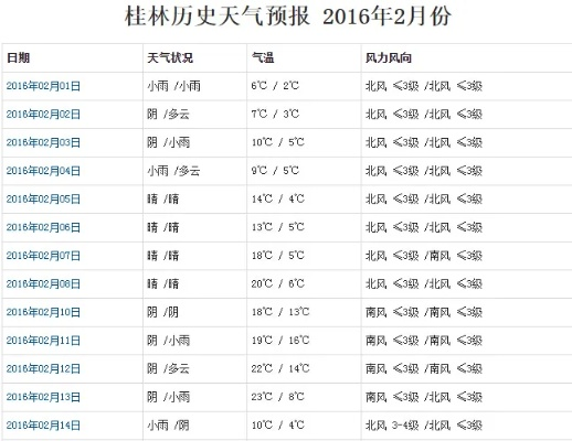 桂林天气预报10天,山水间的晴雨指南,出行必备攻略 桂林天气预报10天,山水间的晴雨指南,出行必备攻略