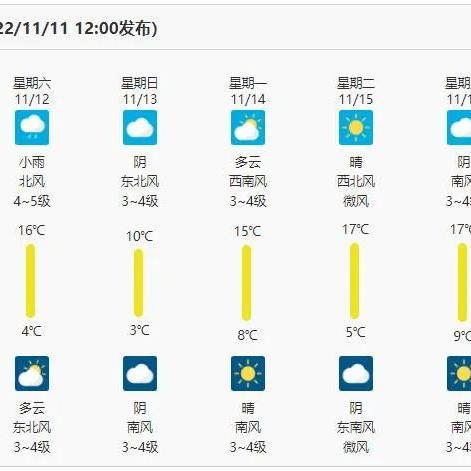 济南未来10天天气预报，气温起伏明显，市民需注意适时添衣