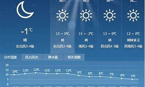 长春一周天气预报，寒潮来袭，气温起伏需注意防寒保暖
