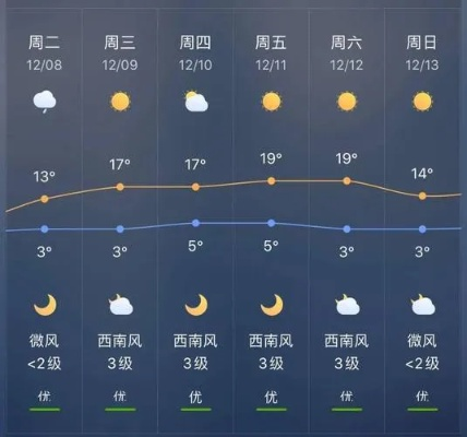 最新天气预报24小时详情,今明天气变化全解析 最新天气预报24小时详情,今明天气变化全解析