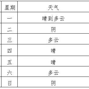 淮南天气预报15天,掌握天气变化,从容规划每一天 淮南天气预报15天,掌握天气变化,从容规划每一天