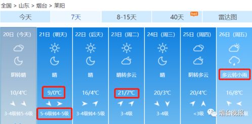 莱州未来30天天气预报,春日冷暖交替频繁,市民需注意防风防沙 莱州未来30天天气预报,春日冷暖交替频繁,市民需注意防风防沙