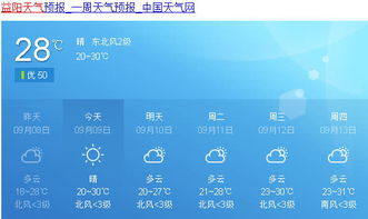 上海天气15天,梅雨徘徊,晴热将至 上海天气15天,梅雨徘徊,晴热将至
