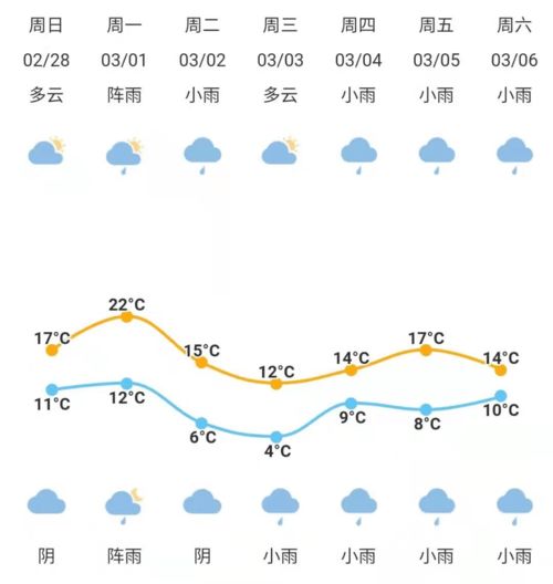 杭州未来15天天气预报，春暖花开，晴雨交替需留意