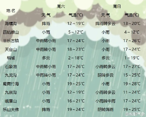 黎川天气预报，山水间的气候诗篇，生活里的晴雨指南