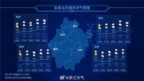 公主岭天气预报，东北小城的冷暖晴雨，都藏在天空的密语里