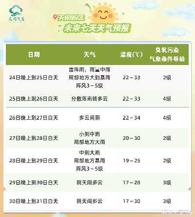今日天气预报15天查询，掌握未来天气，从容规划每一天