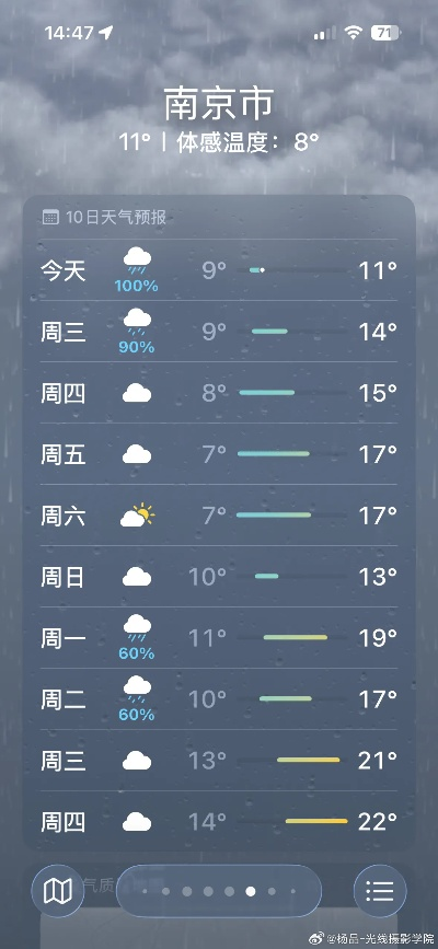 南京天气预报最新，本周晴雨交替，气温波动需留意