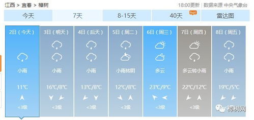 江西15天天气预报查询指南，百度搜索背后的实用技巧与注意事项