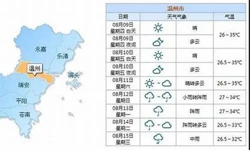 苍南天气预报一周15天，如何科学解读气象信息，规划你的生活与出行