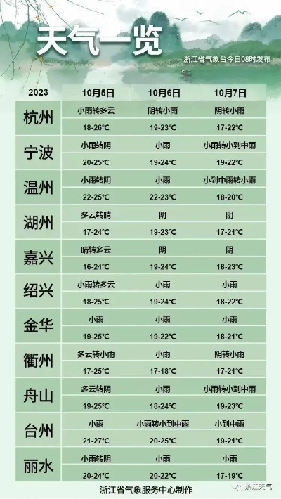 嘉兴天气预报查询，掌握气象动态，从容规划每一天