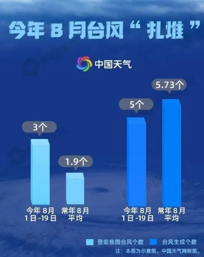 三亚未来15天有台风吗?最新预测与出行建议 三亚未来15天有台风吗?最新预测与出行建议