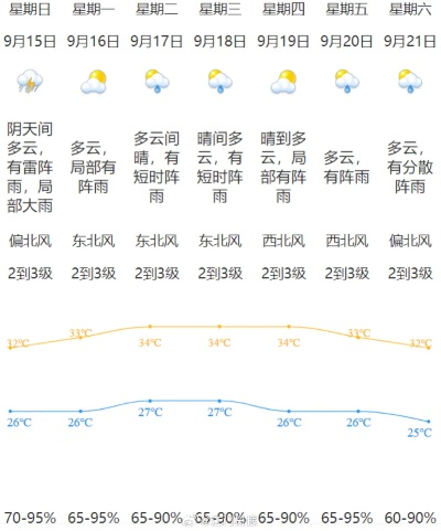 江门天气预报40天，一场与时间的博弈，我们到底在相信什么？