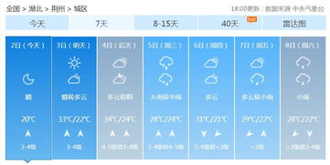 绍兴天气15天预报，未来半月晴雨交替，市民出行需注意