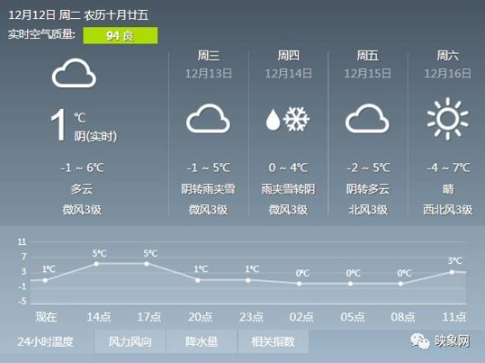 漯河天气预报，沙澧之畔的阴晴冷暖