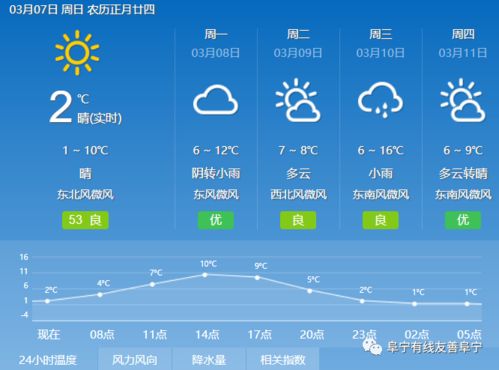 二十天天气预报查询,为你的生活规划提供长远视角 二十天天气预报查询,为你的生活规划提供长远视角