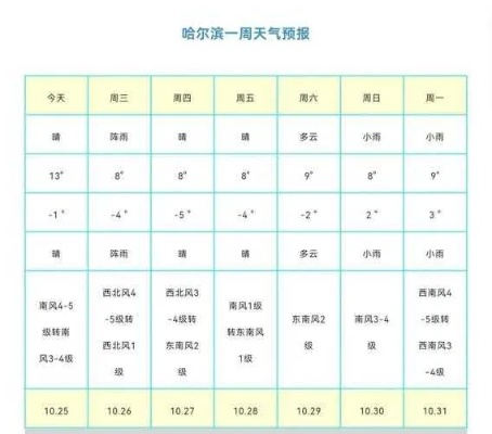 牡丹江天气预报30天，从冰雪消融到春暖花开，你的出行指南