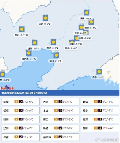 集安天气预报，边陲小城的天气密码与生活哲学