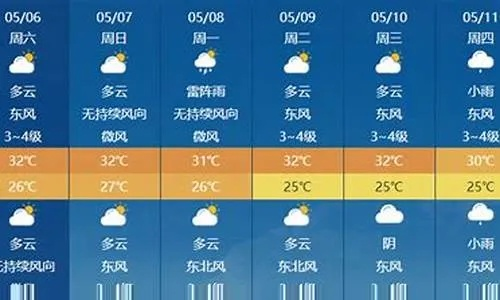三亚天气预报30天准确吗？专家解读与实用指南