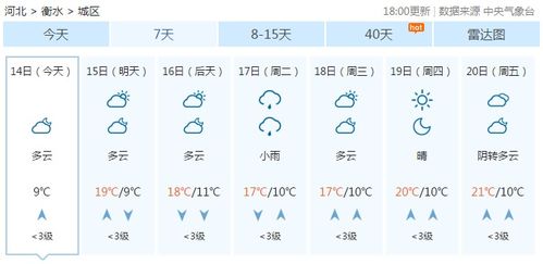 衡水天气预报15天查询，掌握未来天气，从容规划生活