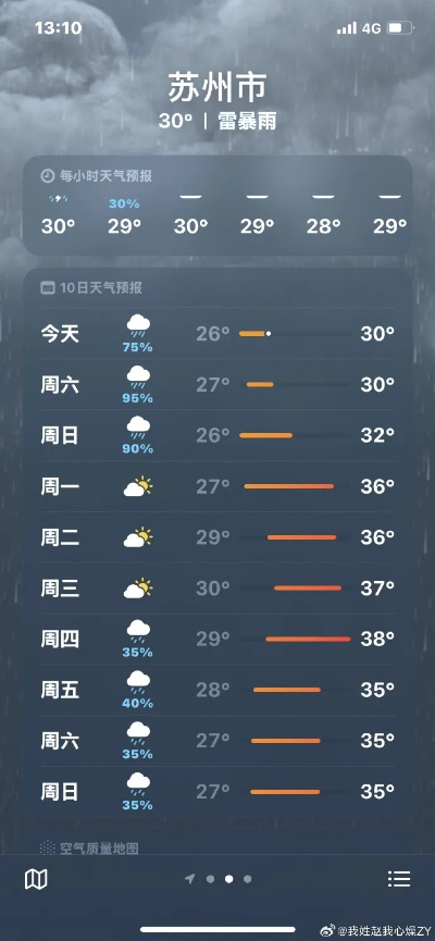 苏州今天几点下雨—一座水城的天气叙事