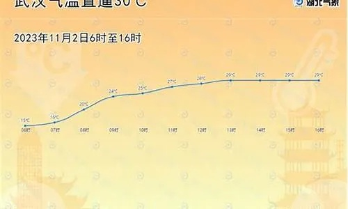 咸宁天气预报40天查询,掌握未来气候,从容应对生活与出行 咸宁天气预报40天查询,掌握未来气候,从容应对生活与出行