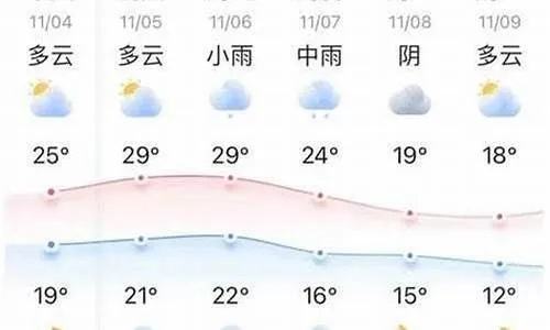 漯河天气预报30天，科学观测助您从容规划生活