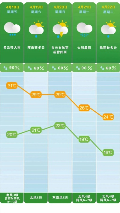 48小时天气预报,把握天气脉动,从容应对两日风云 48小时天气预报,把握天气脉动,从容应对两日风云