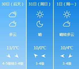 云南气温最近15天查询，高原天气多变，出行需留意温差