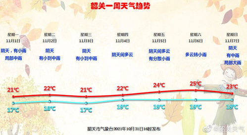 轻松掌握未来一周,如何高效下载一周天气预报 轻松掌握未来一周,如何高效下载一周天气预报