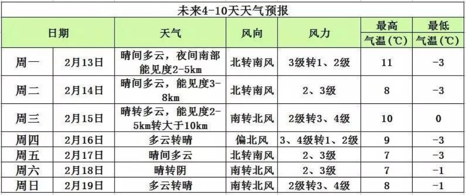 十五天天气预报，原来只需这三步！告别繁琐，轻松掌握未来天气